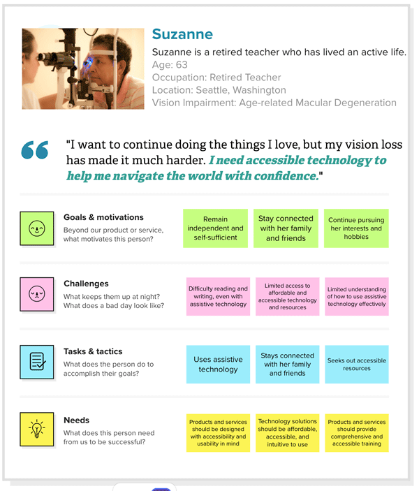 example persona deliverable